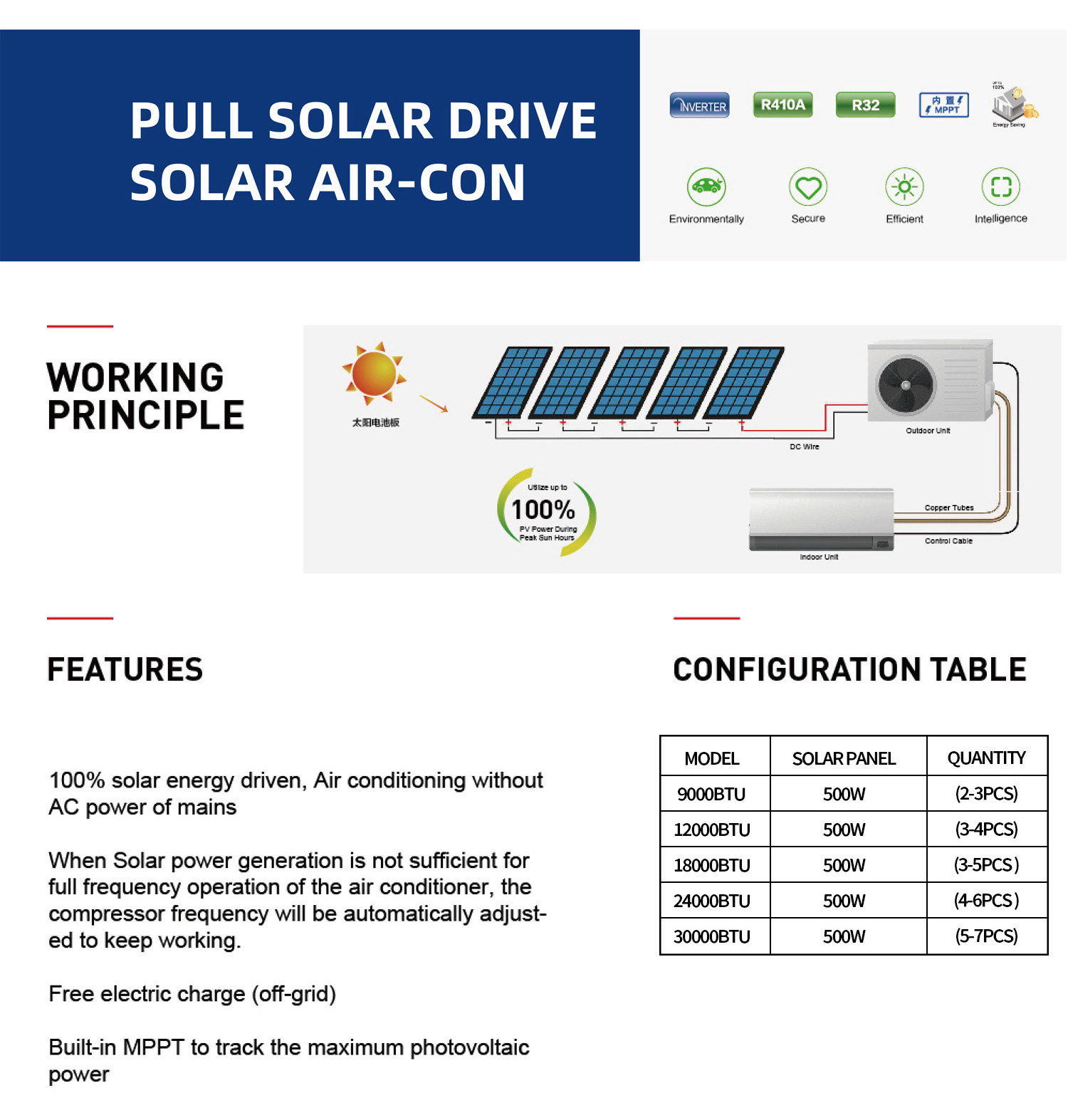 Solar Air Conditioner（12000 BTU/1.5HP)）